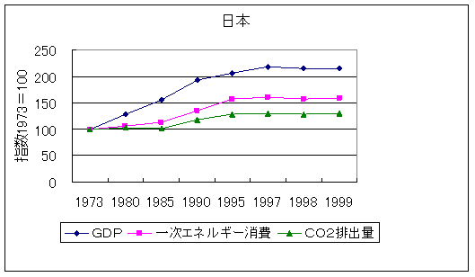 chart1