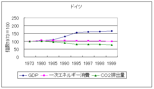 chart2